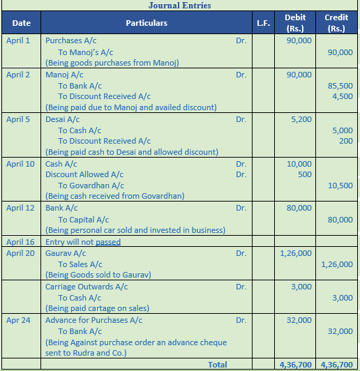 DK Goel Solutions Class 11 Accountancy Chapter 9 Books of Original